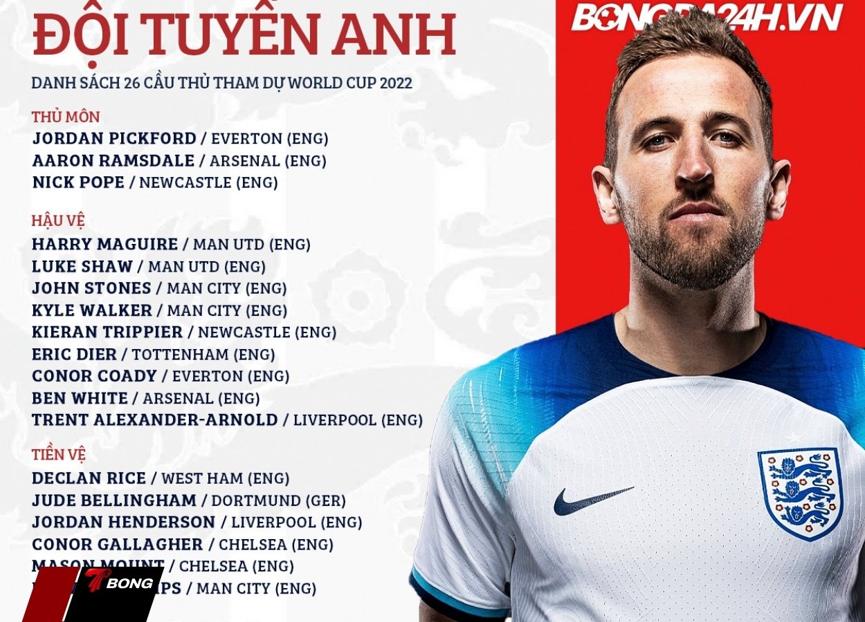Bên trong kịch bản về danh sách tuyển Anh của Tuchel